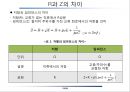 [무선통신기초] R(저항), L(인덕터),C(캐패시터) 그리고 RF, S파라미터.pptx 13페이지