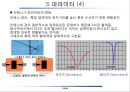 [무선통신기초] R(저항), L(인덕터),C(캐패시터) 그리고 RF, S파라미터.pptx 21페이지