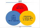 [무선통신기초] R(저항), L(인덕터),C(캐패시터) 그리고 RF, S파라미터.pptx 24페이지