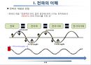 전파의 이해 5페이지