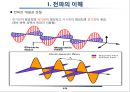 전파의 이해 6페이지