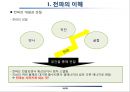 전파의 이해 10페이지