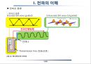 전파의 이해 13페이지