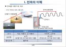 전파의 이해 14페이지