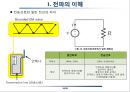 전파의 이해 15페이지