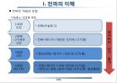 전파의 이해 16페이지