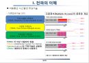 전파의 이해 20페이지
