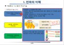 전파의 이해 21페이지
