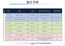 전파의 이해 27페이지
