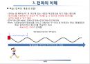 무선통신에서의 전파의 이해 11페이지