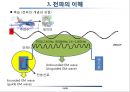 무선통신에서의 전파의 이해 13페이지