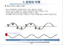 무선통신에서의 전파의 이해 14페이지