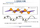 무선통신에서의 전파의 이해 15페이지