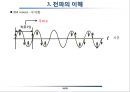 무선통신에서의 전파의 이해 16페이지