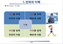 무선통신에서의 전파의 이해 18페이지