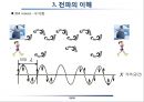 무선통신에서의 전파의 이해 22페이지