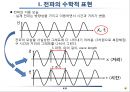 전파의 수학적 표현 및 이해 8페이지