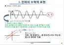 전파의 수학적 표현 및 이해 10페이지