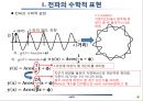 전파의 수학적 표현 및 이해 14페이지