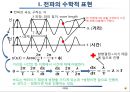 전파의 수학적 표현 및 이해 17페이지