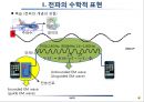 전파의 수학적 표현 및 이해 19페이지