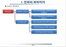 전파 파라미터의 이해 4페이지