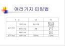 피임  15페이지