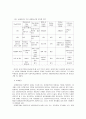 [사뢰복지실천론] 사회복지실천의 제 모델 - 사례 관리 (역사적 기원과 발달, 기분 가정 및 주요 개념, 사회복지실천에서의 적용)  11페이지