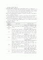 사회복지실천론 요약정리 - 사회복지실천의 개관, 사회복지실천의 발달과정, 사회복지실천의 가치와 윤리, 사회복지실천 관계론, 사회복지실천 면접론  8페이지