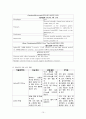 [간호과] 류마티스관절염(Rheumatoid Arthritis) 케이스 스터디 15페이지