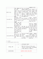 [간호과] 류마티스관절염(Rheumatoid Arthritis) 케이스 스터디 16페이지