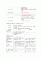 [간호과] 류마티스관절염(Rheumatoid Arthritis) 케이스 스터디 17페이지