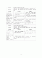 [간호과] 류마티스관절염(Rheumatoid Arthritis) 케이스 스터디 18페이지