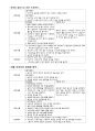 [간호과] 양극성장애(바이폴라/Bipolar disorder) 케이스 스터디 12페이지