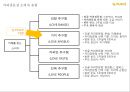 신규 커피 브랜드 제안서, 기획서 ( 커피 브랜드별 분석표 및 새로운 브랜드 런칭) 19페이지