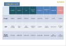 신규 커피 브랜드 제안서, 기획서 ( 커피 브랜드별 분석표 및 새로운 브랜드 런칭) 25페이지