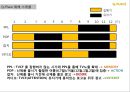신규 커피 브랜드 제안서, 기획서 ( 커피 브랜드별 분석표 및 새로운 브랜드 런칭) 58페이지