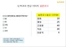 신규 커피 브랜드 제안서, 기획서 ( 커피 브랜드별 분석표 및 새로운 브랜드 런칭) 88페이지