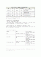 selc 문화기술과 사회변동 중간고사 족보 59페이지