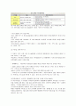 selc 문화기술과 사회변동 중간고사 족보 60페이지