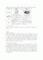 selc 문화기술과 사회변동 중간고사 족보 71페이지