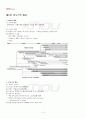 2013년 2학기 UNIX시스템 중간시험 핵심체크 2페이지