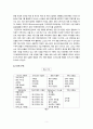 SM엔터테인먼트 해외진출 글로벌 마케팅전략분석  6페이지