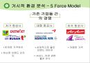제주항공 jejuair 마케팅전략분석과 경영분석및 제주항공 성공요인분석 : 경쟁사 비교분석-진에어,에어부산,이스타항공,에어아시아 8페이지
