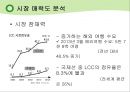 제주항공 jejuair 마케팅전략분석과 경영분석및 제주항공 성공요인분석 : 경쟁사 비교분석-진에어,에어부산,이스타항공,에어아시아 12페이지