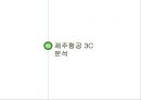 제주항공 jejuair 마케팅전략분석과 경영분석및 제주항공 성공요인분석 : 경쟁사 비교분석-진에어,에어부산,이스타항공,에어아시아 13페이지