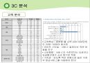 제주항공 jejuair 마케팅전략분석과 경영분석및 제주항공 성공요인분석 : 경쟁사 비교분석-진에어,에어부산,이스타항공,에어아시아 20페이지