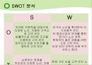 제주항공 jejuair 마케팅전략분석과 경영분석및 제주항공 성공요인분석 : 경쟁사 비교분석-진에어,에어부산,이스타항공,에어아시아 23페이지