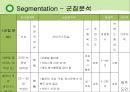 제주항공 jejuair 마케팅전략분석과 경영분석및 제주항공 성공요인분석 : 경쟁사 비교분석-진에어,에어부산,이스타항공,에어아시아 35페이지