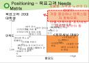 제주항공 jejuair 마케팅전략분석과 경영분석및 제주항공 성공요인분석 : 경쟁사 비교분석-진에어,에어부산,이스타항공,에어아시아 38페이지